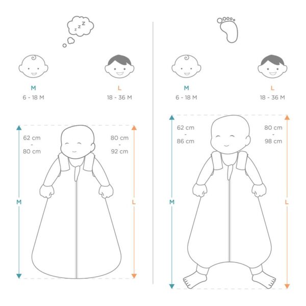 Ergibaby-vreca-za-spavanje-infografika Ergobaby Vreća za spavanje - Heart to Heart - 0-6/S (TOG 0.5) - Image 5
