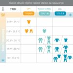 Ergobaby Vreća za spavanje Elephant 0-6M (TOG 1.0) - Image 3